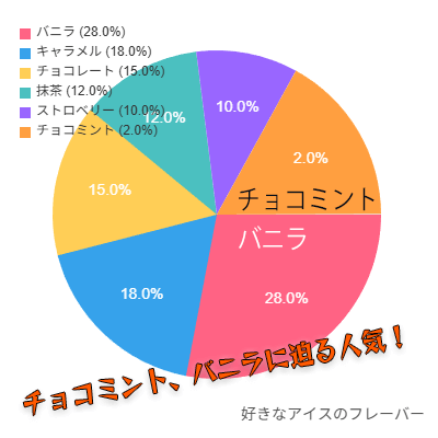 詐欺グラフ見本の画像